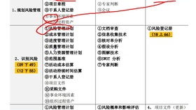 信息系統(tǒng)集成專業(yè)技術(shù)知識 系統(tǒng)集成項目管理與服務(wù)