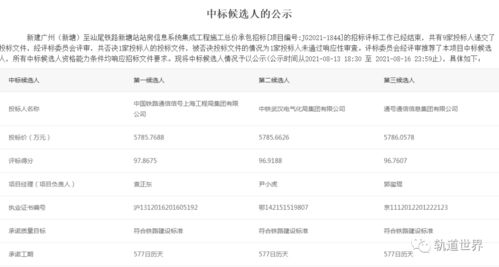 新建廣州白云站、棠溪站、新塘站站房信息系統(tǒng)集成工程施工總價承包中標候選人揭曉